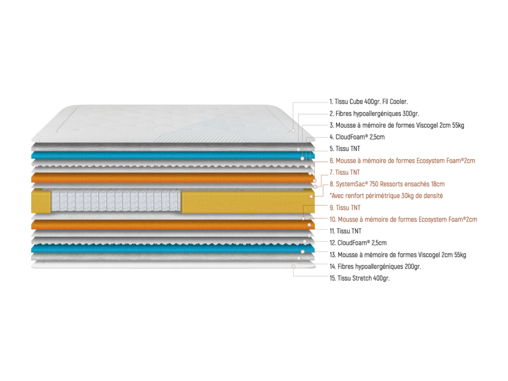 Celsius Mattress - 200x200cm - Memory Foam Springs - 30cm MKFG13868